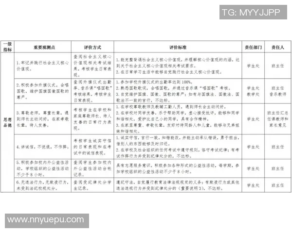全面解读体育新课程标准对学生身心发展的积极影响与实施策略